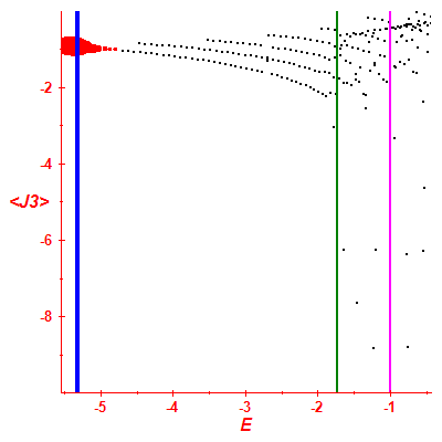Peres lattice <J3>